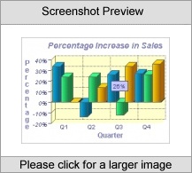 2D/3D Vertical Bar Graph (Applet) - Std License Screenshot